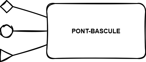 Pont-Bascule